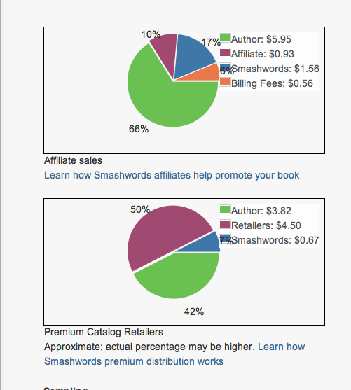 Royautes aux auteurs 